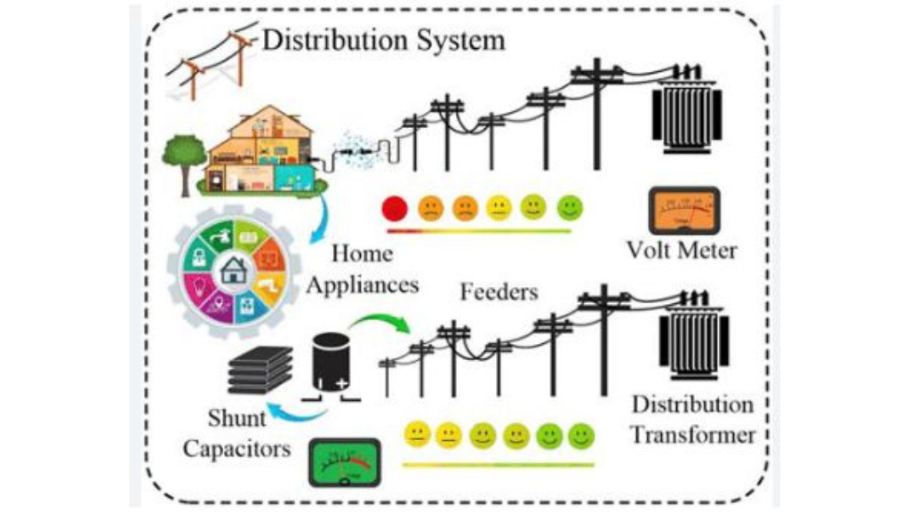 Power Distribution
