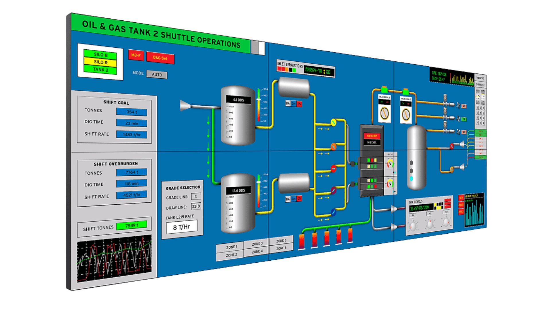 Industrial / Process Automation